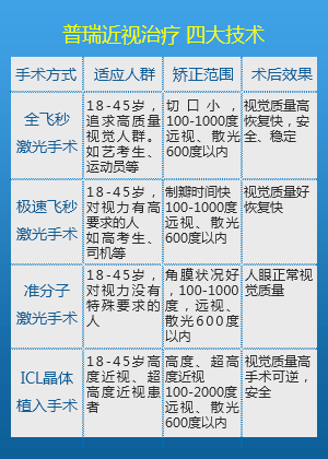 如何判断散光？散光的矫正方法