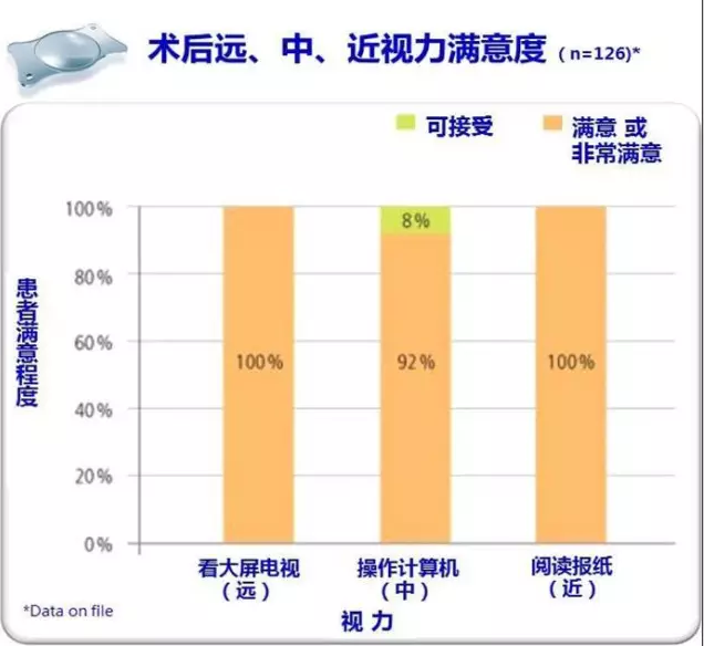 白内障技术全新升级，三焦点晶体重新定义高端白内障手术