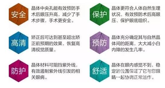 眼睛高度近视怎么恢复视力？