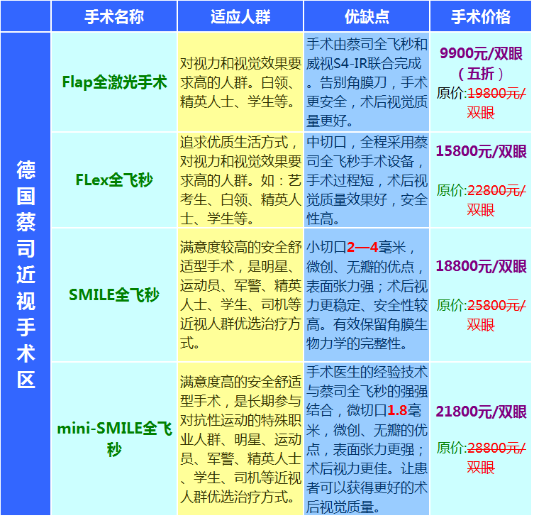 重庆全飞秒手术多少钱？