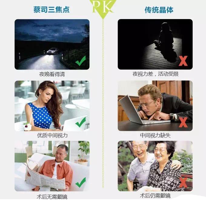 重庆白内障手术到底多少钱？关键要看这几点！