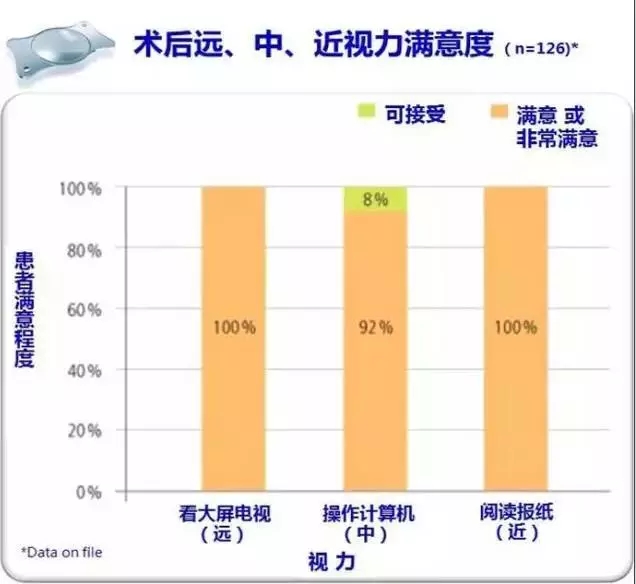 白内障遇上老花眼？三焦晶体一站式解决方案！