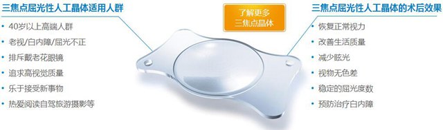 老花眼的矫正：三焦点人工晶体