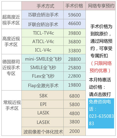 近视手术相关费用总览