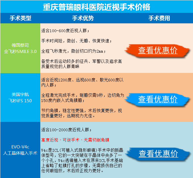 重庆做近视手术多少钱？